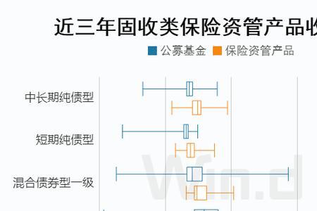 什么是中短期保险产品