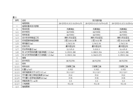 195电缆最大承载能力