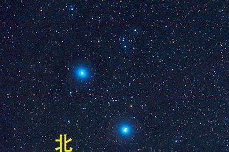 越靠近北极北斗七星在天空越高