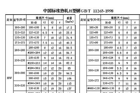 hw型钢理论计算公式