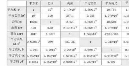 一米井等多少平方