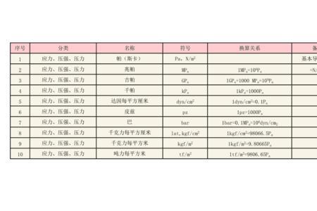 拉力强度单位换算