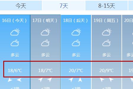 连云港的气候和山东比有啥区别
