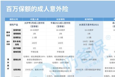 利宝意外险靠谱吗