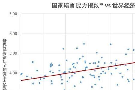 世界上哈萨克语排名第几