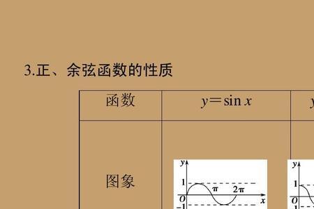 函数y=x的平方的定义域