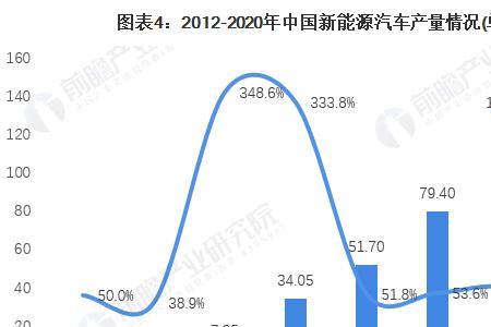 中国新能源汽车哪一家能走的远