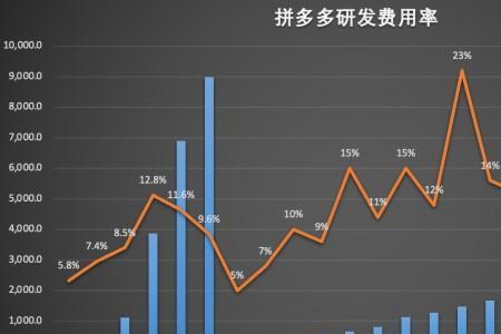拼多多退货率怎么算会准确