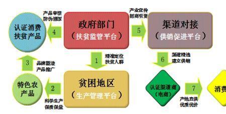 农业服务公司运营模式