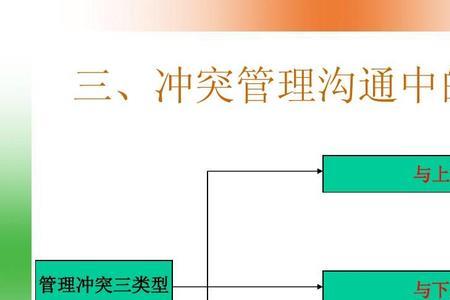 下级沟通四要素