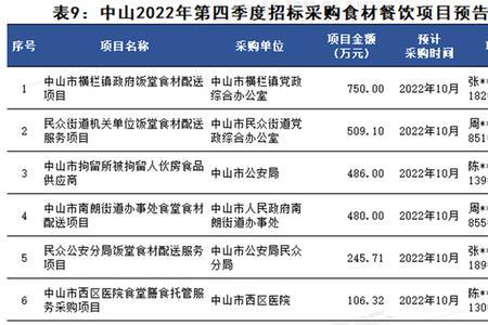 招标预告是什么意思