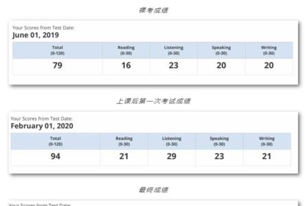 高考英语125分能考托福多少分