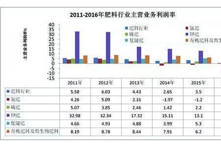 资本利润率标准