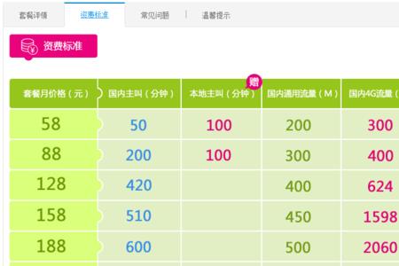 10086异地有通信费吗