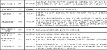 成都刚满6岁能否7岁读小学