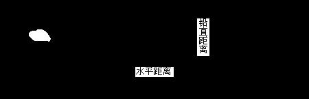 两地之间的距离怎么求