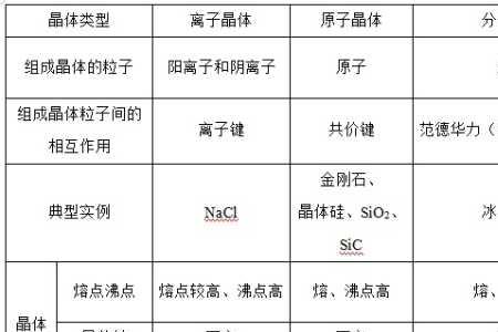 为啥原子半径越大成键能力越强