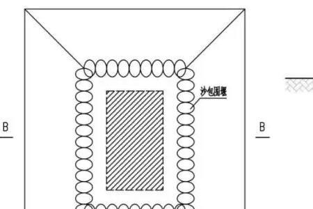基坑多深需要沉降观测