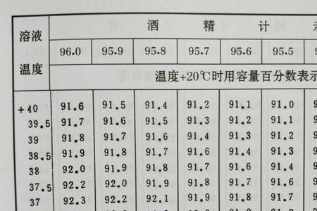 白酒酿制时温度应该在多少度