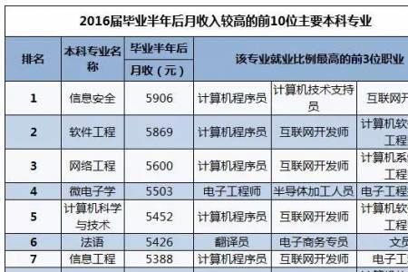 90后本科生占同龄人多少比例