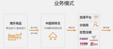 外仓和内仓是什么意思