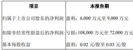 扣非净利润扣除哪些科目