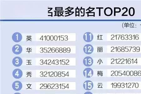 户口本上写曾孙还是重孙