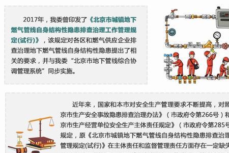 燃气行业安全管理四大保障体系