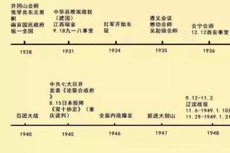时间线索和时间顺序区别