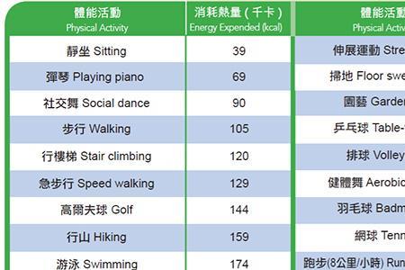 走2000米消耗多少热量
