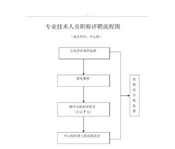 免职后提拔流程