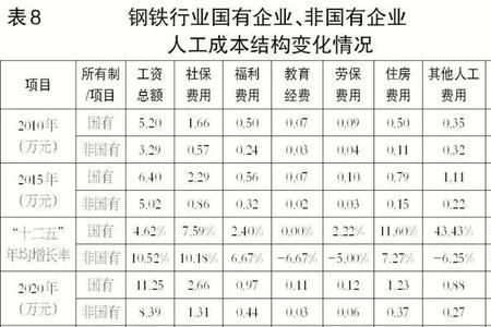 钢材销售真实收入