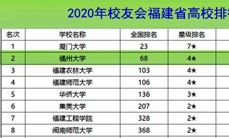 厦大最好的时候全国排第几