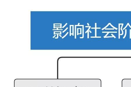 高校教师在社会哪个阶层