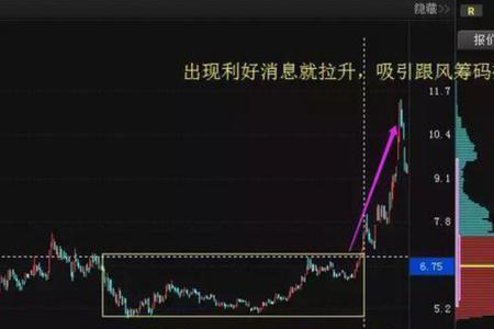股票踏入密集筹码区什么意思