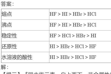卤化氢中还原性最强的