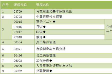 南京财经大学上课时间