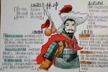 林冲教育背景