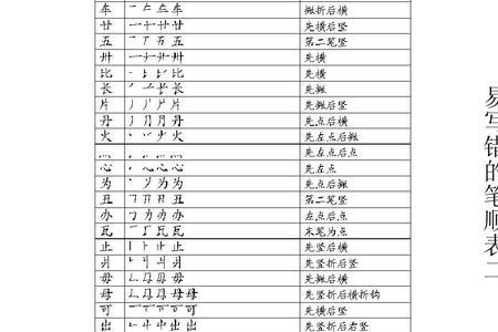 顺能换什么偏旁