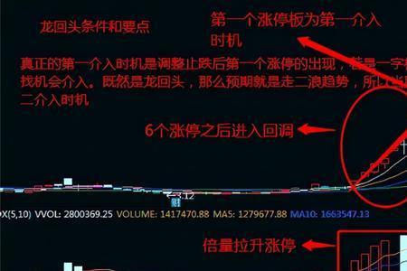 股票技术系统有哪些