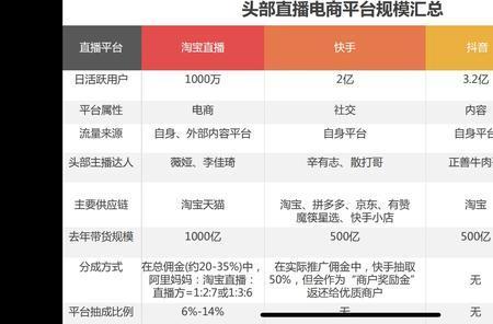 淘宝直播带货宝设置