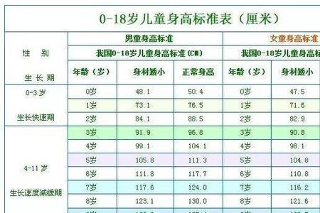 成年男性头围标准表