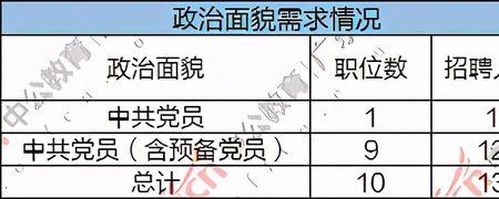 预备岗位什么意思