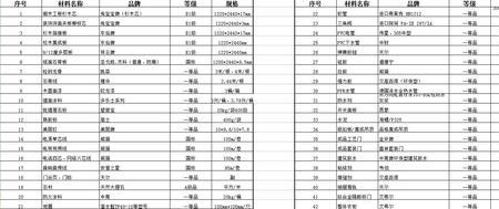 装饰公司哪些是计入材料费用
