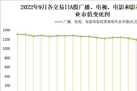 2022年10月10日中央电影频道节目表