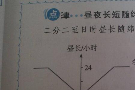 高一地理怎样区分纬度高低