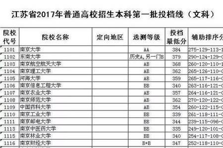 1996江苏高考总分多少