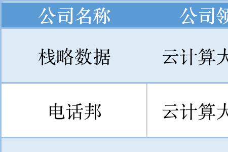 什么是融资金额