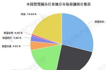 新兴行业是什么意思
