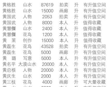 润格费是什么意思